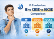 IB Curriculum