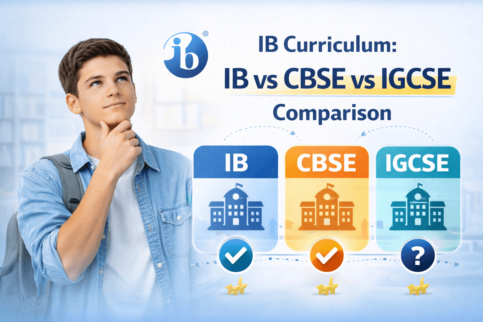 IB Curriculum